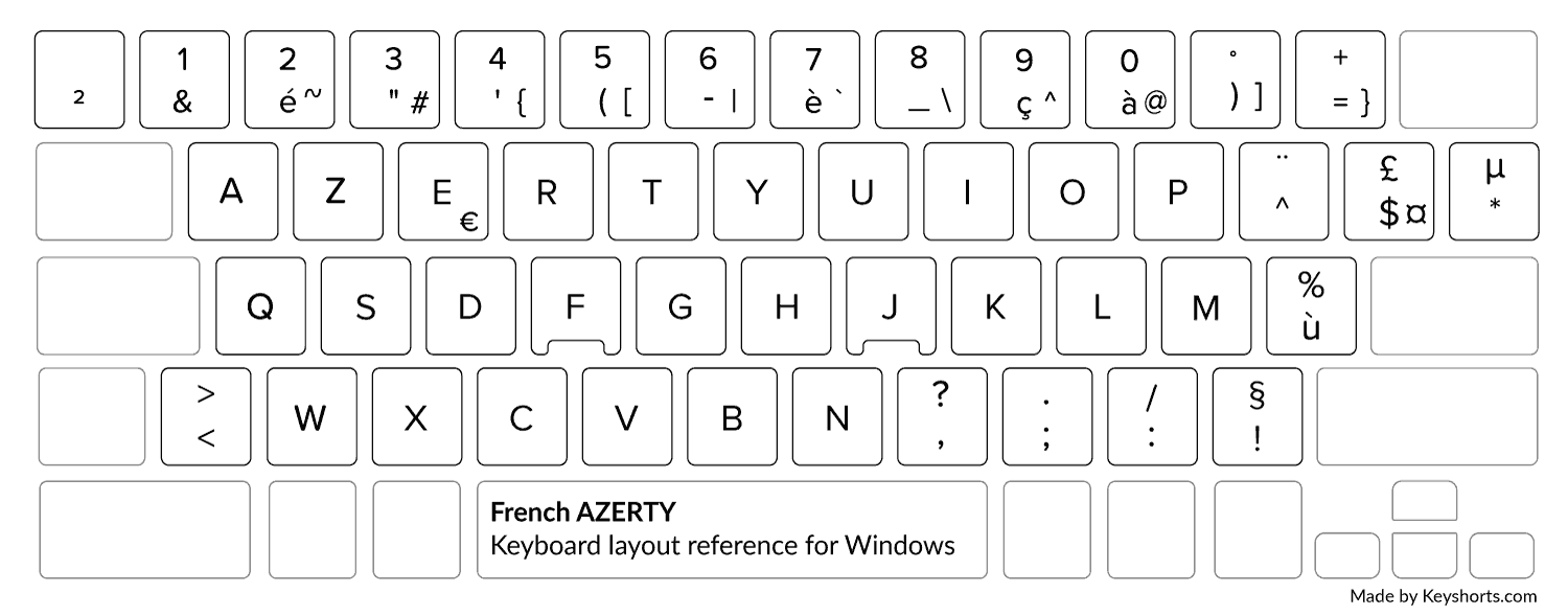 French AZERTY keyboard stickers (fully customizable) for Mac or PC ...
