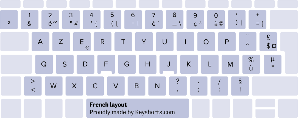 French Keyboard Layout Windows PC