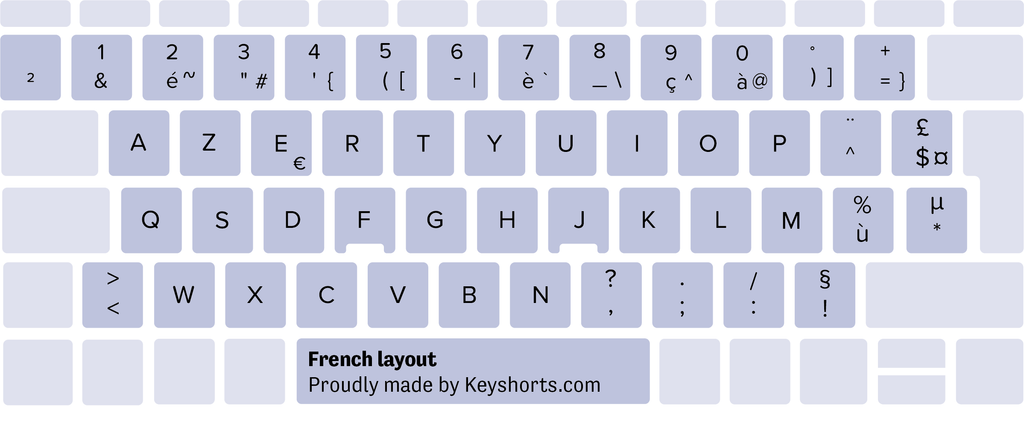 fransk tastaturlayout