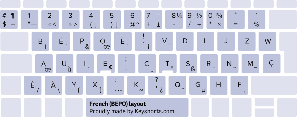 fransk Bé windows tastaturoppsett
