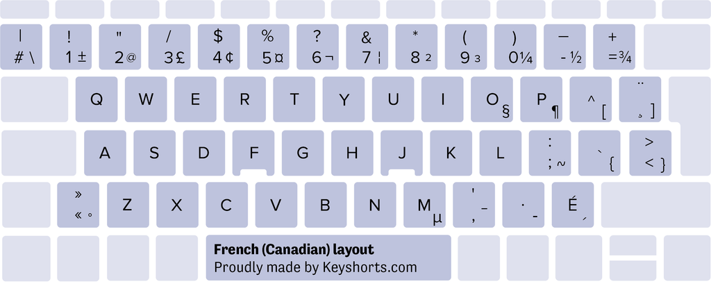 Disposition du clavier Windows canadien français