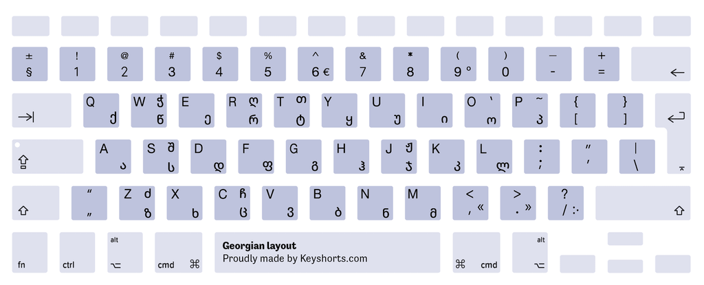 Georgian Mac keyboard layout