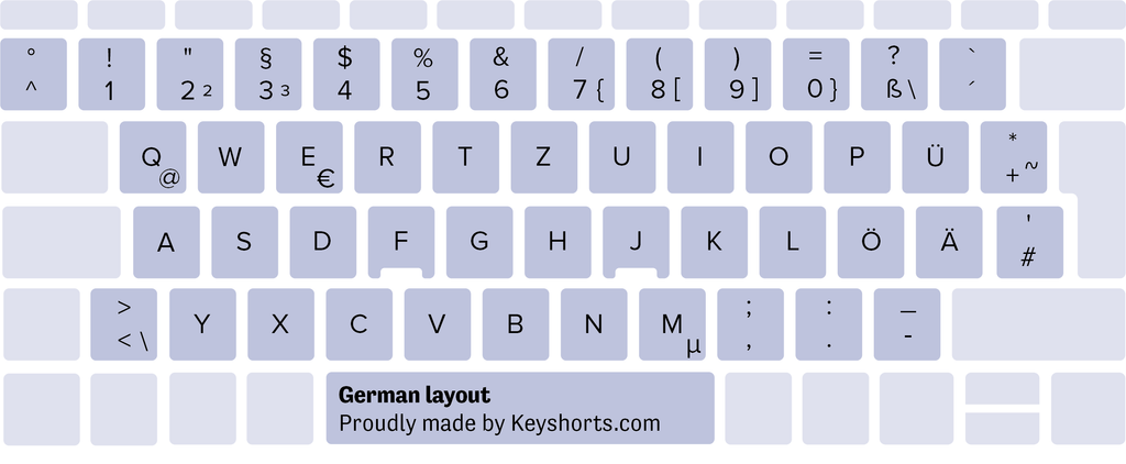 Disposition du clavier Windows allemand
