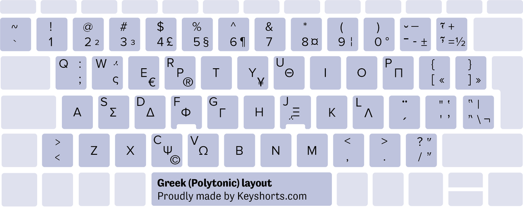 kreikkalaisen Polytonisen Windowsin näppäimistöasettelu