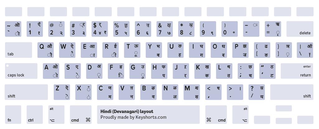 Mac russian phonetic keyboard layout for windows - britishhor