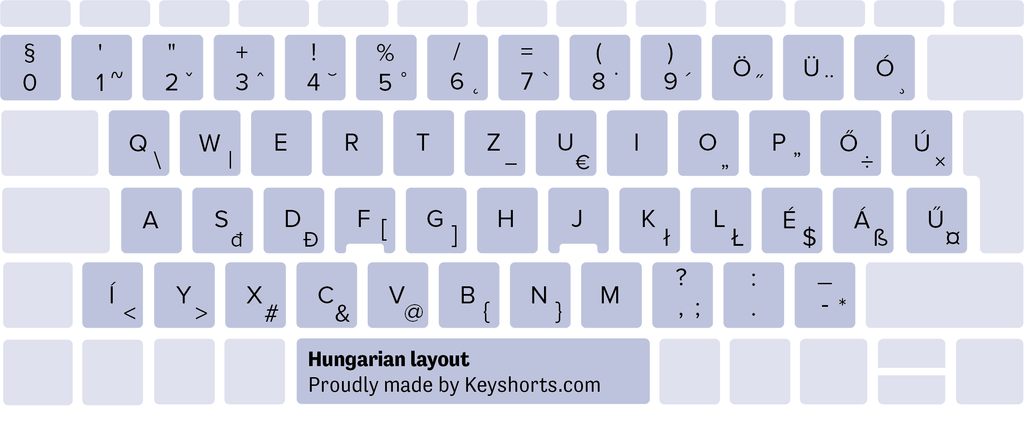 ungarske vinduer tastaturlayout