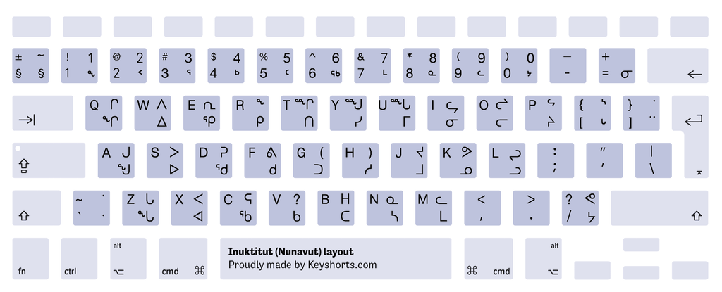 Inuktitut (Nunavut) Mac keyboard layout