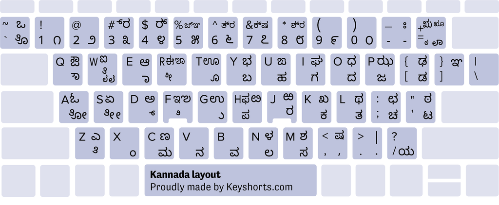 Kannada Windows rozložení klávesnice