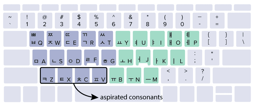 korean keyboard layout