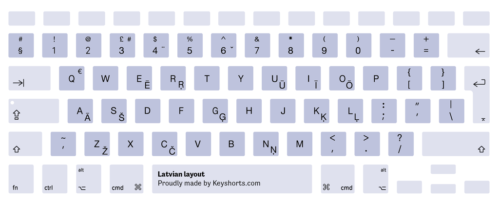 Latvian Mac keyboard layout