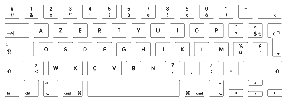 French canadian french keyboard layout - thisissery