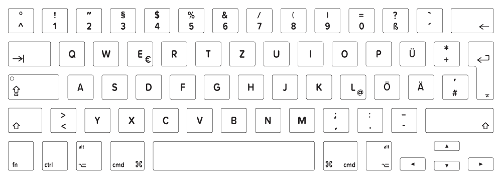 download german keyboard layout