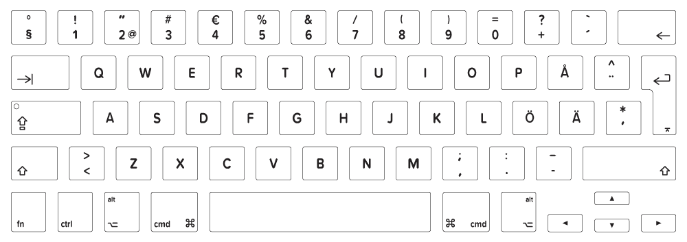MacBook Keyboard Layout Identification Guide | Keyshorts Blog