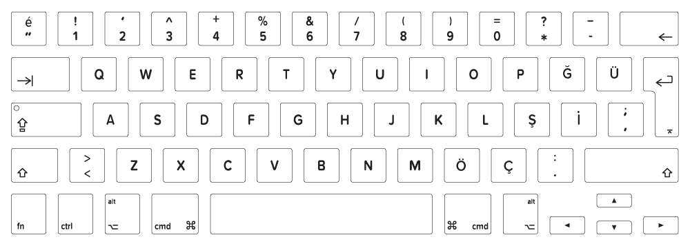 selecting qwerty keyboard layout