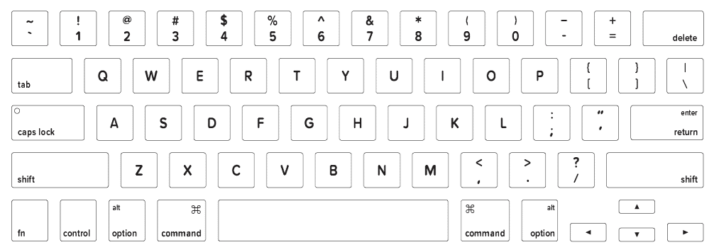 macbook keyboard layout identification guide keyshorts blog