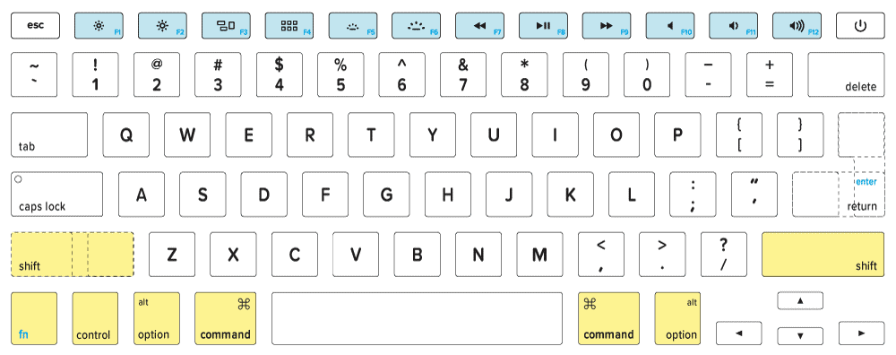keyboard symbol shortcuts on a mac