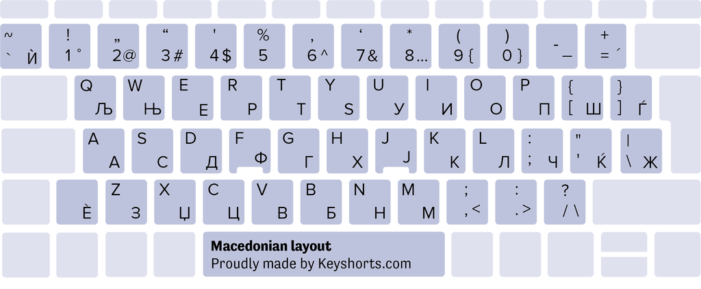 Disposition du clavier Windows macédonien