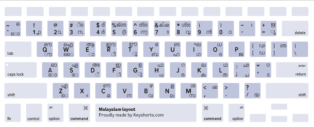 Malayalam Mac keyboard layout