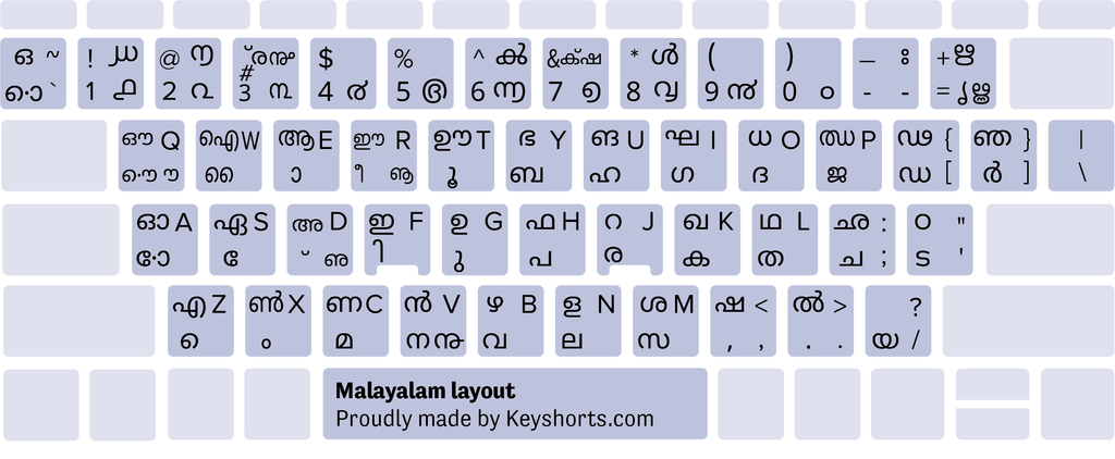 Malayalam layout di tastiera Windows