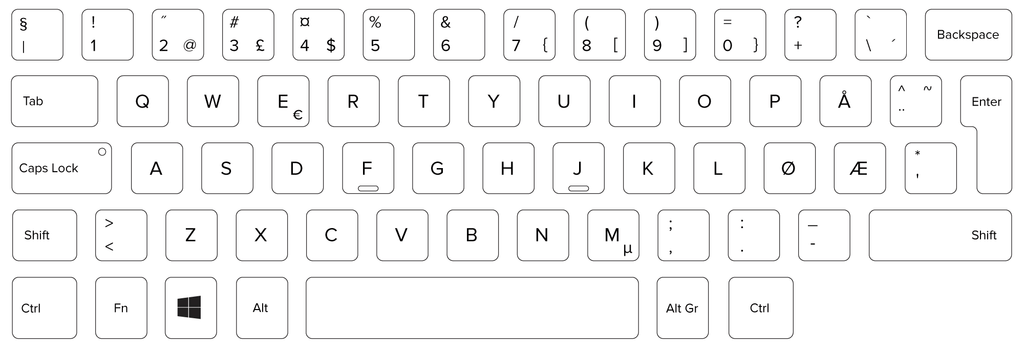 Laptop Keyboard Layout Identification Guide