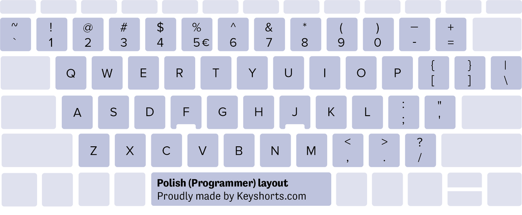 aspectul tastaturii Windows poloneze