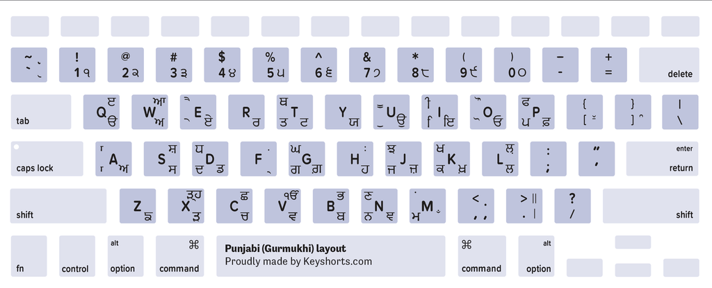 Punjabi (Gurmukhi) Mac keyboard layout