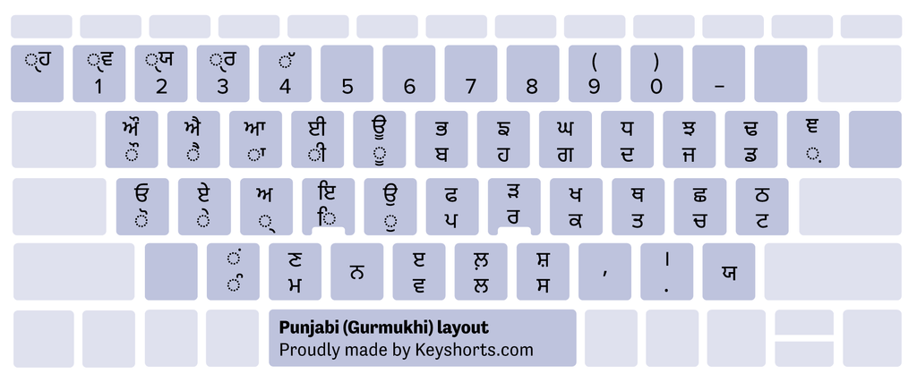 Punjabi (Gurmukhi) Layout di tastiera Windows