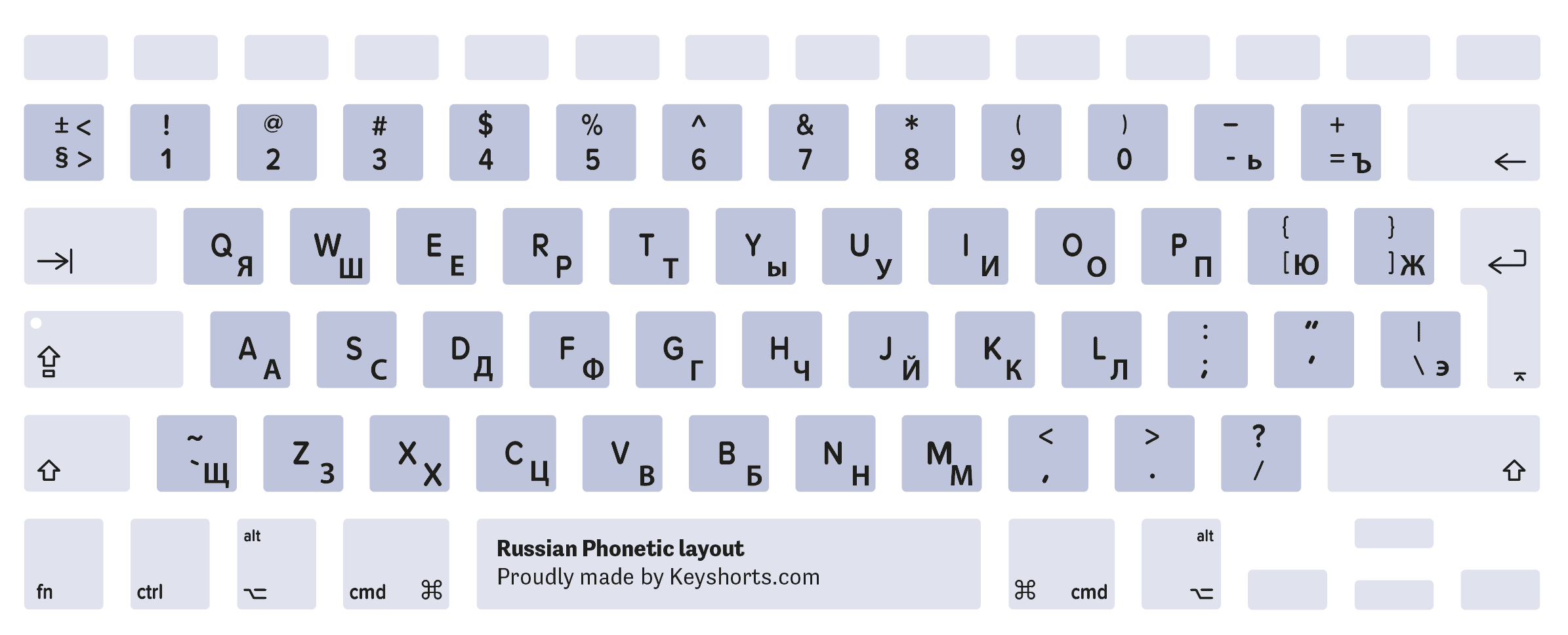 Russian phonetic Mac keyboard layout