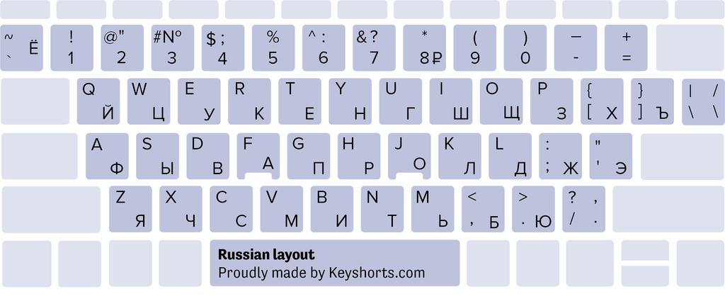 ryska Windows tangentbordslayout