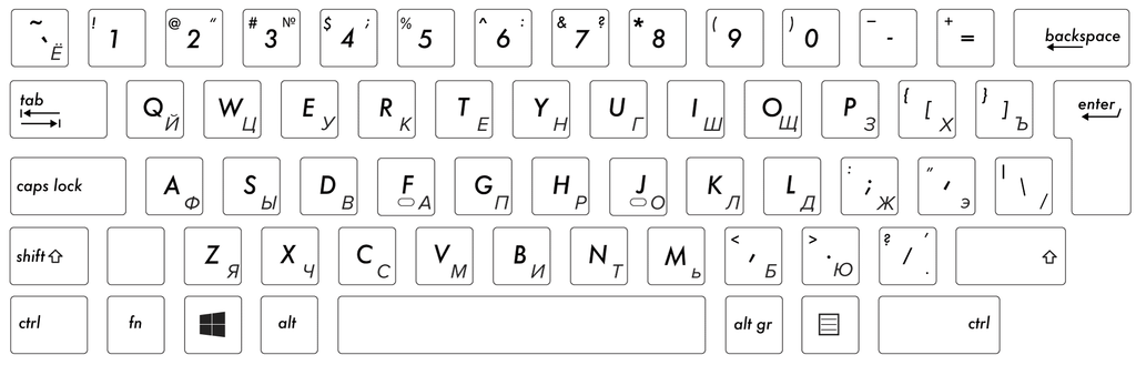 russian language input on qwerty keyboard layout