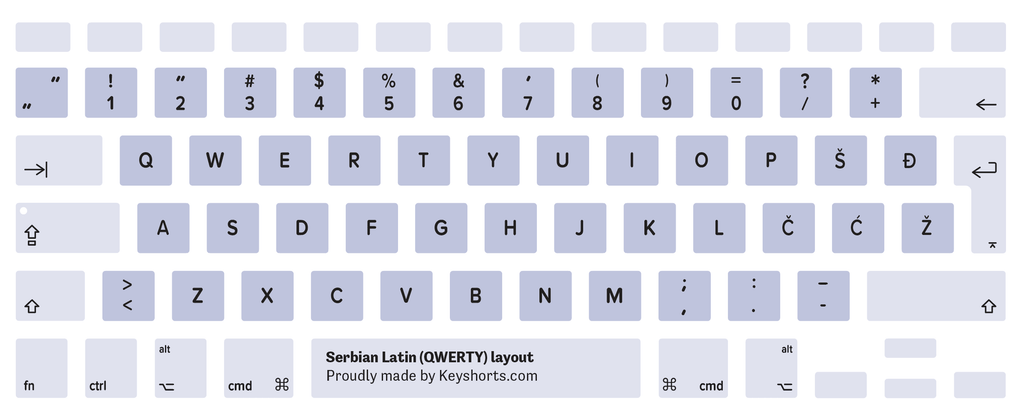 Serbian Latin Mac keyboard layout