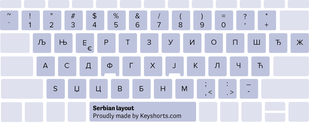 srbské Windows rozložení klávesnice