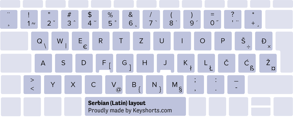 Distribución de teclado de Windows en latín serbio