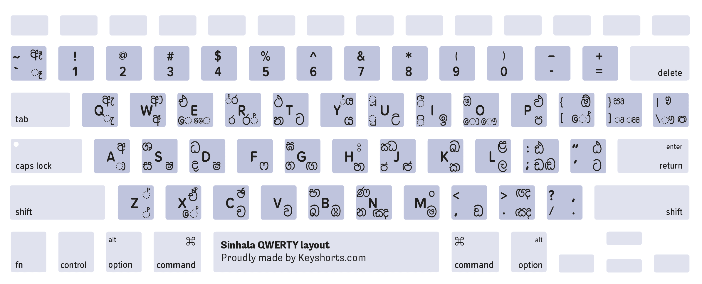 Sinhala QWERTY Mac keyboard layout