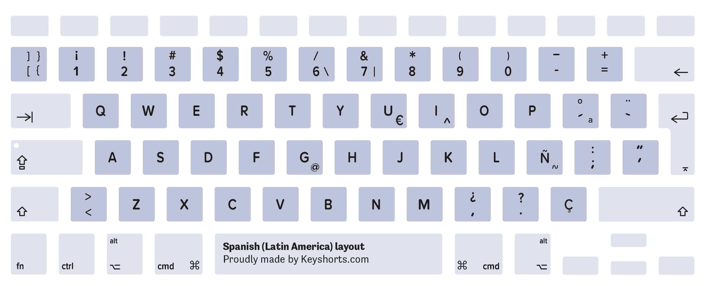 Spanish Latin America Mac keyboard layout