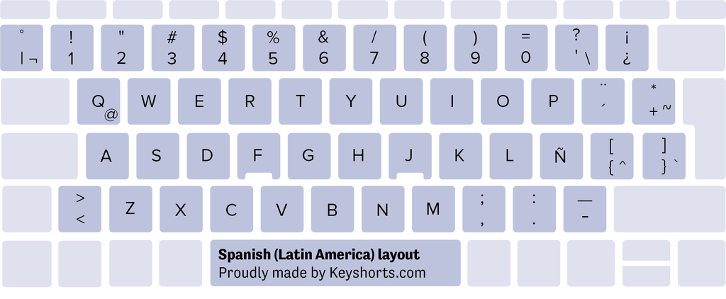 Espanjan LATAM Windows keyboard layout