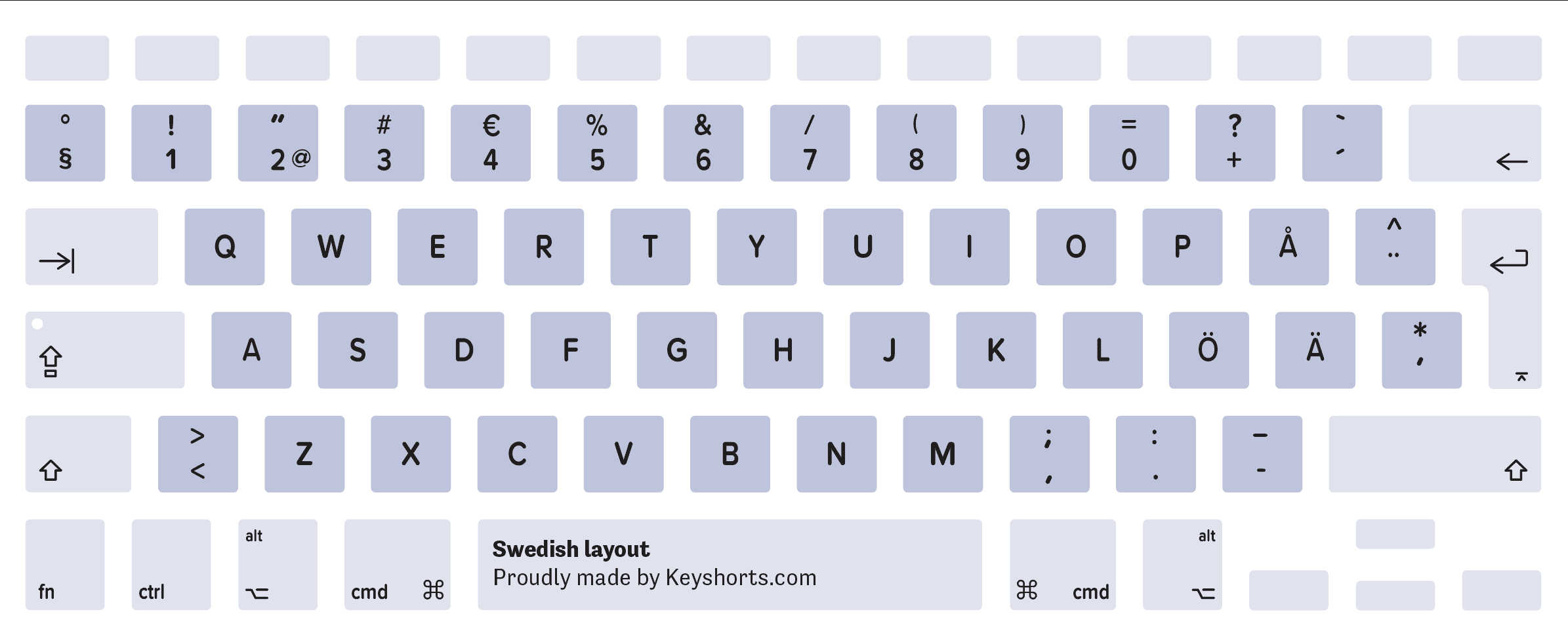Mac Keyboard Layout Diagram