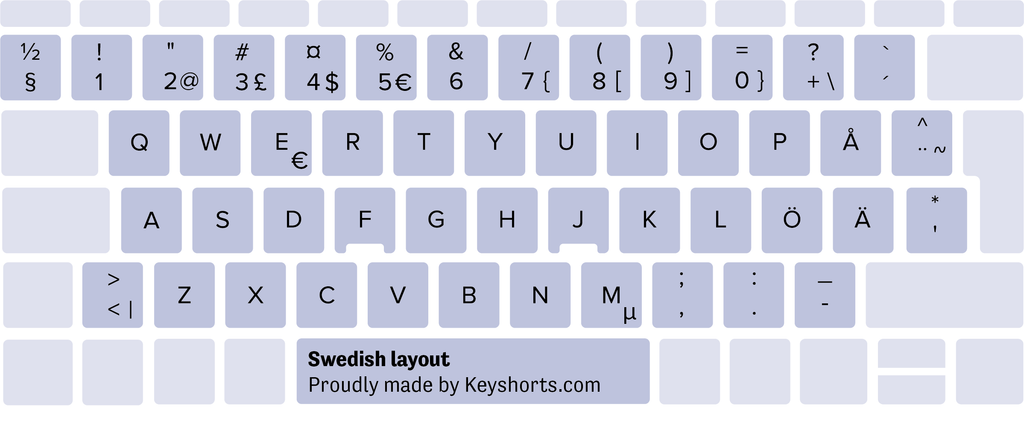 svensk windows-tastaturoppsett