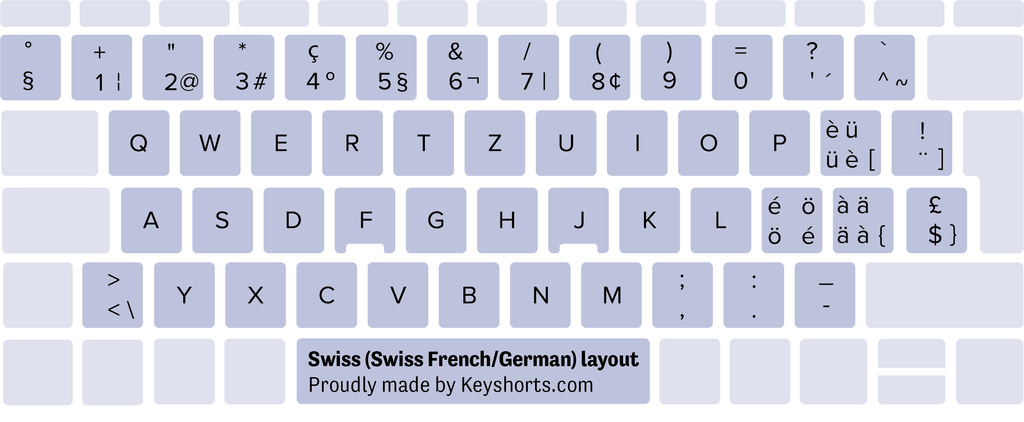 Swiss Windows keyboard layout