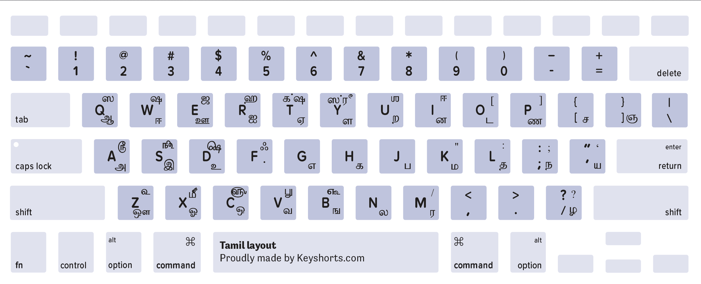 Tamil Mac keyboard layout