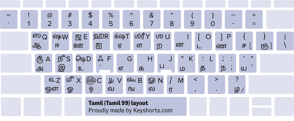 Tamil Windows billentyűzetkiosztás