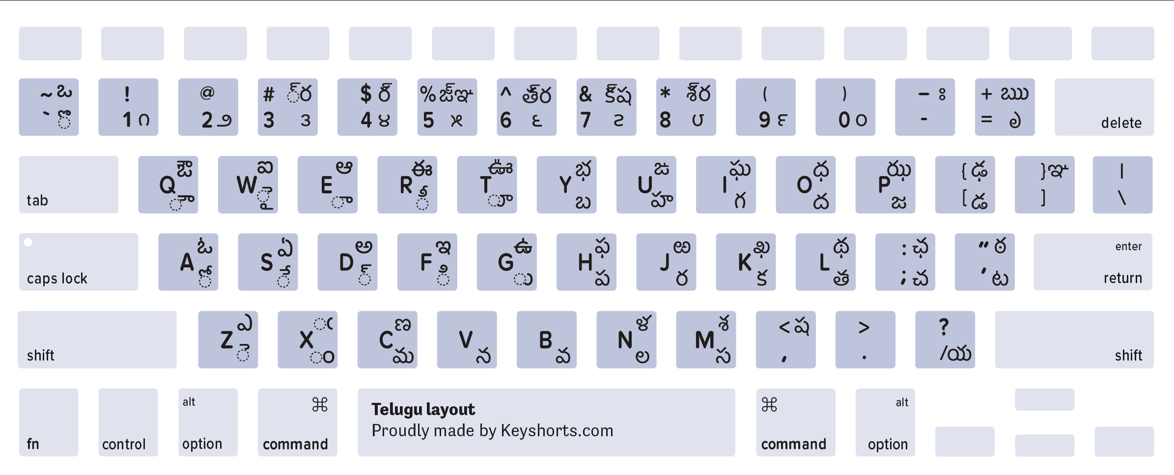 Telugu Mac keyboard layout