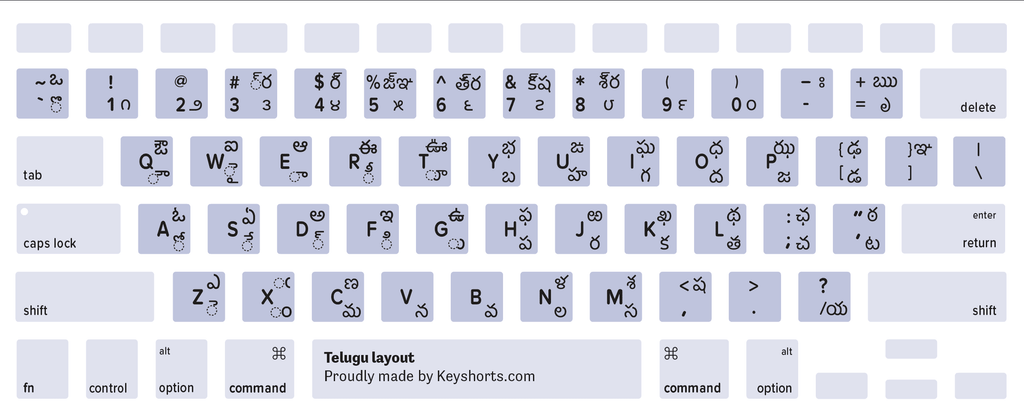 Microsoft Excel Keyboard Shortcuts Sticker | Keyshorts