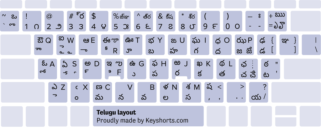 Telugu Windows rozložení klávesnice