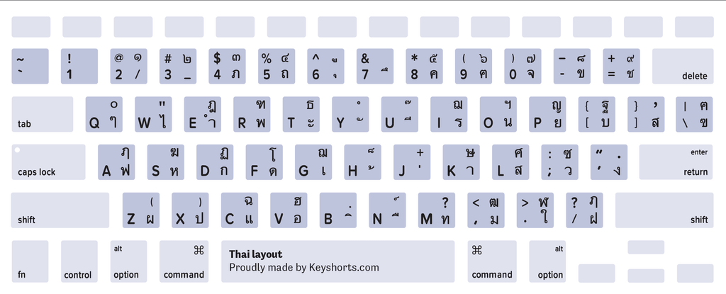Thai Mac keyboard layout