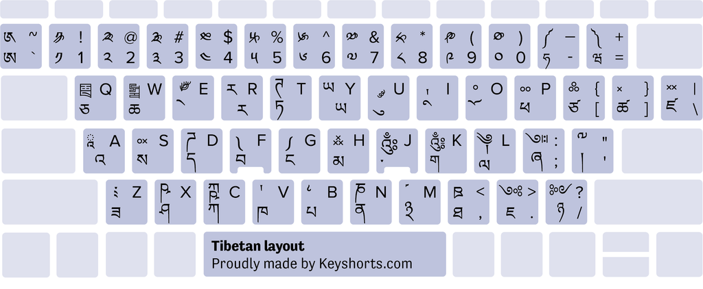 tibetanske vinduer tastaturlayout