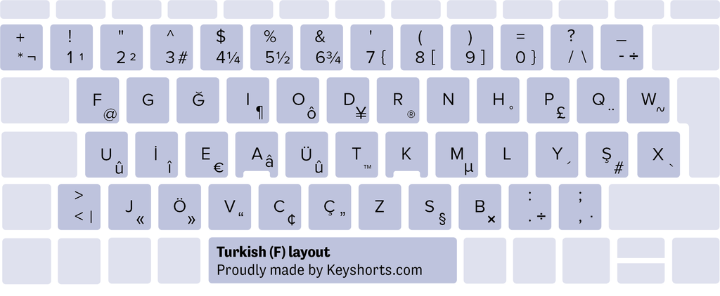 standard computer keyboard layout