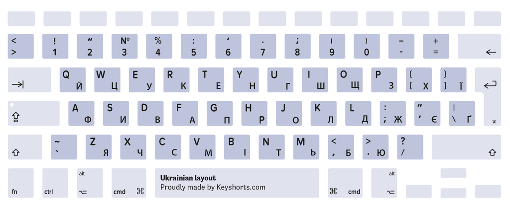 Ukrainian Mac keyboard layout