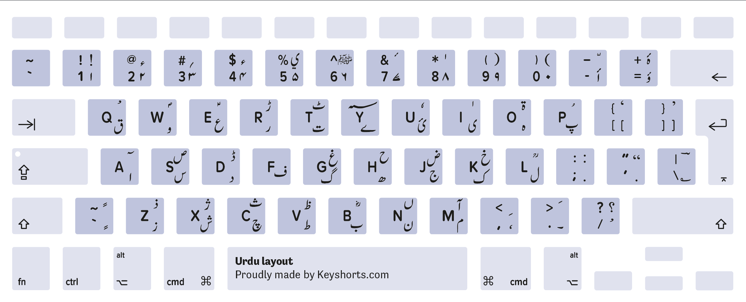 80 Mac Keyboard Layouts - Identification Guide