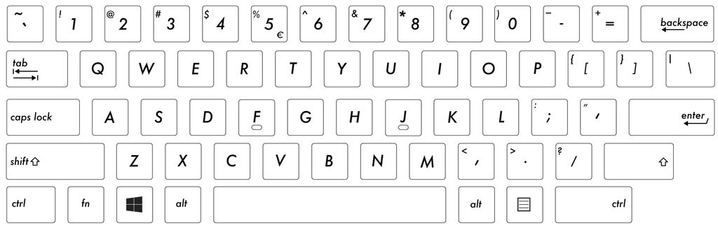 How to identify keyboard layout (USA or UK ) ? - Computers